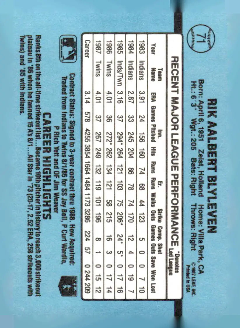 Blue and white 1988 Donruss Bert Blyleven baseball card with player statistics, Minnesota Twins