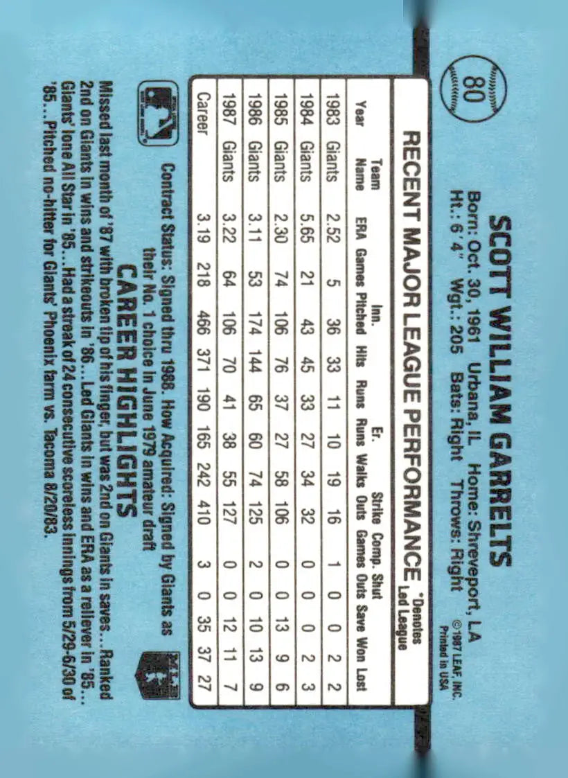 Vintage baseball card of Scott Garrelts 80b Scott Garrelts 1988 Donruss #80b