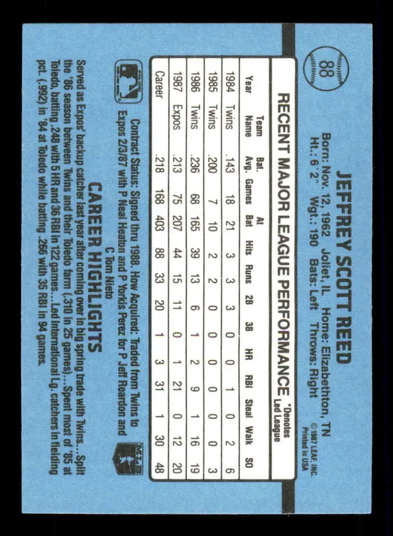 1988 Donruss #88 Jeff Reed NM-MT Montreal Expos Baseball Card - Baseball Card Single