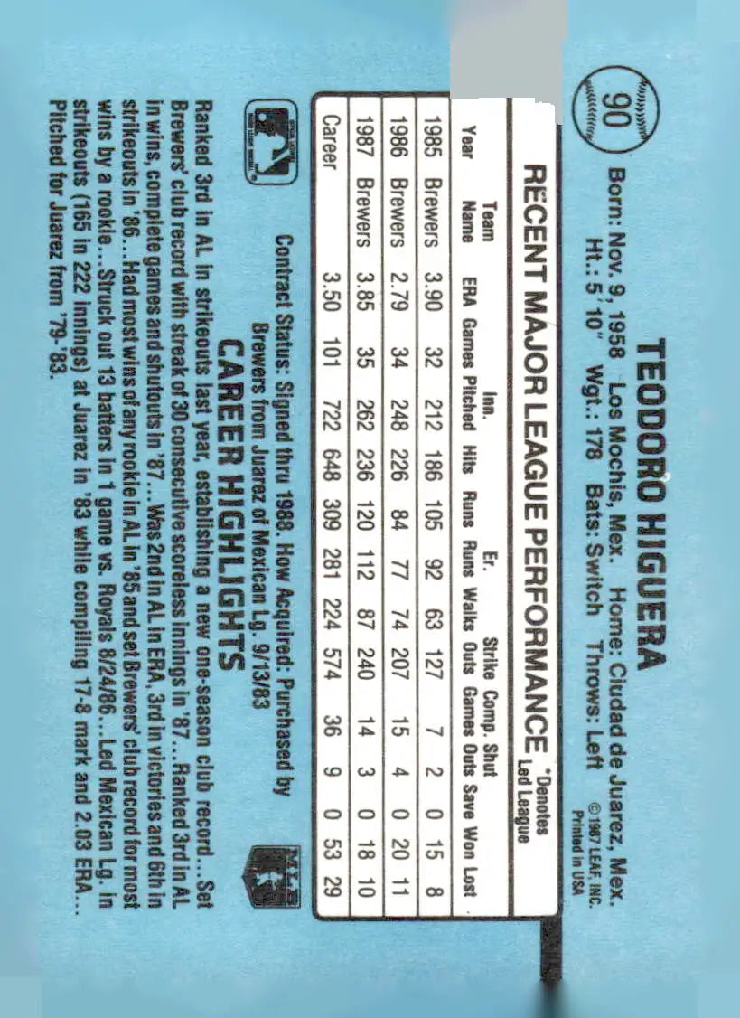 Collectible baseball card of Ted Higuera 90C Ted Higuera from 1988 Donruss series