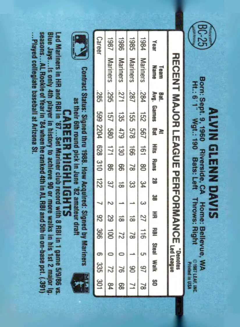 Baseball trading card featuring Alvin Davis Bonus MVPs from 1988 Donruss series