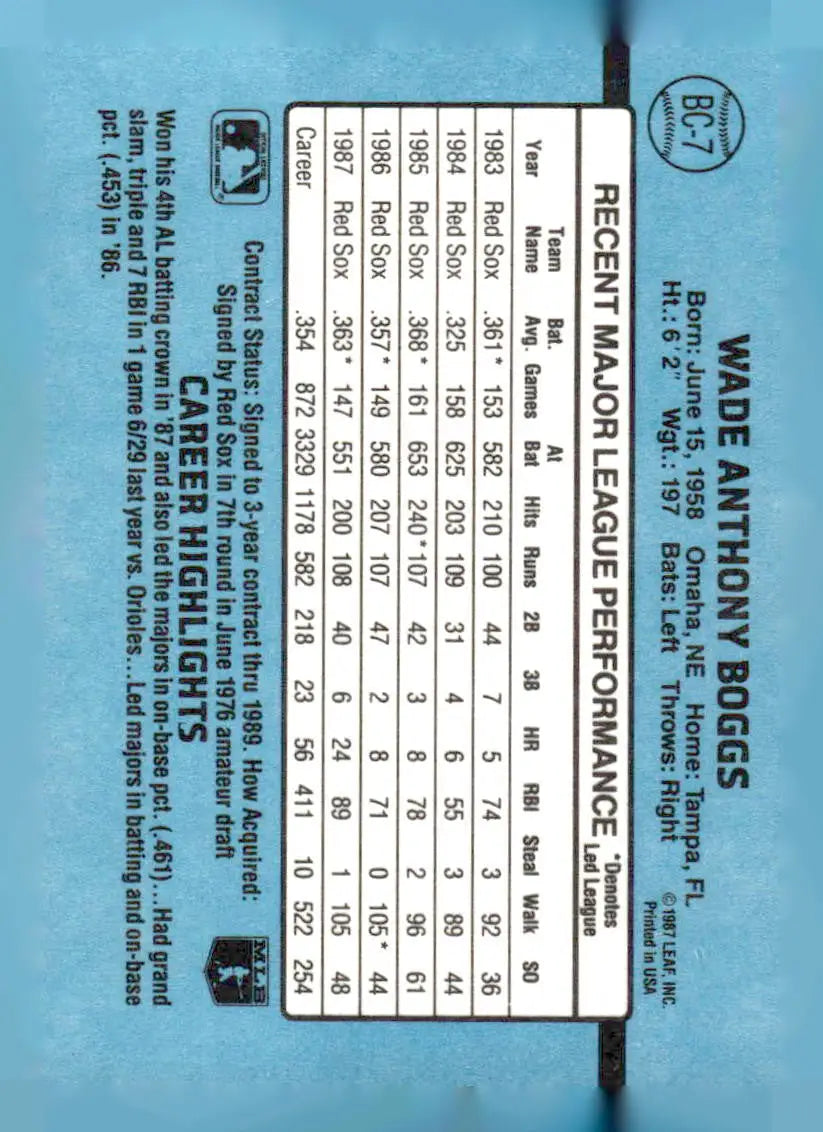 Baseball card featuring Wade Boggs with career stats and Boggs Bonus MVPs