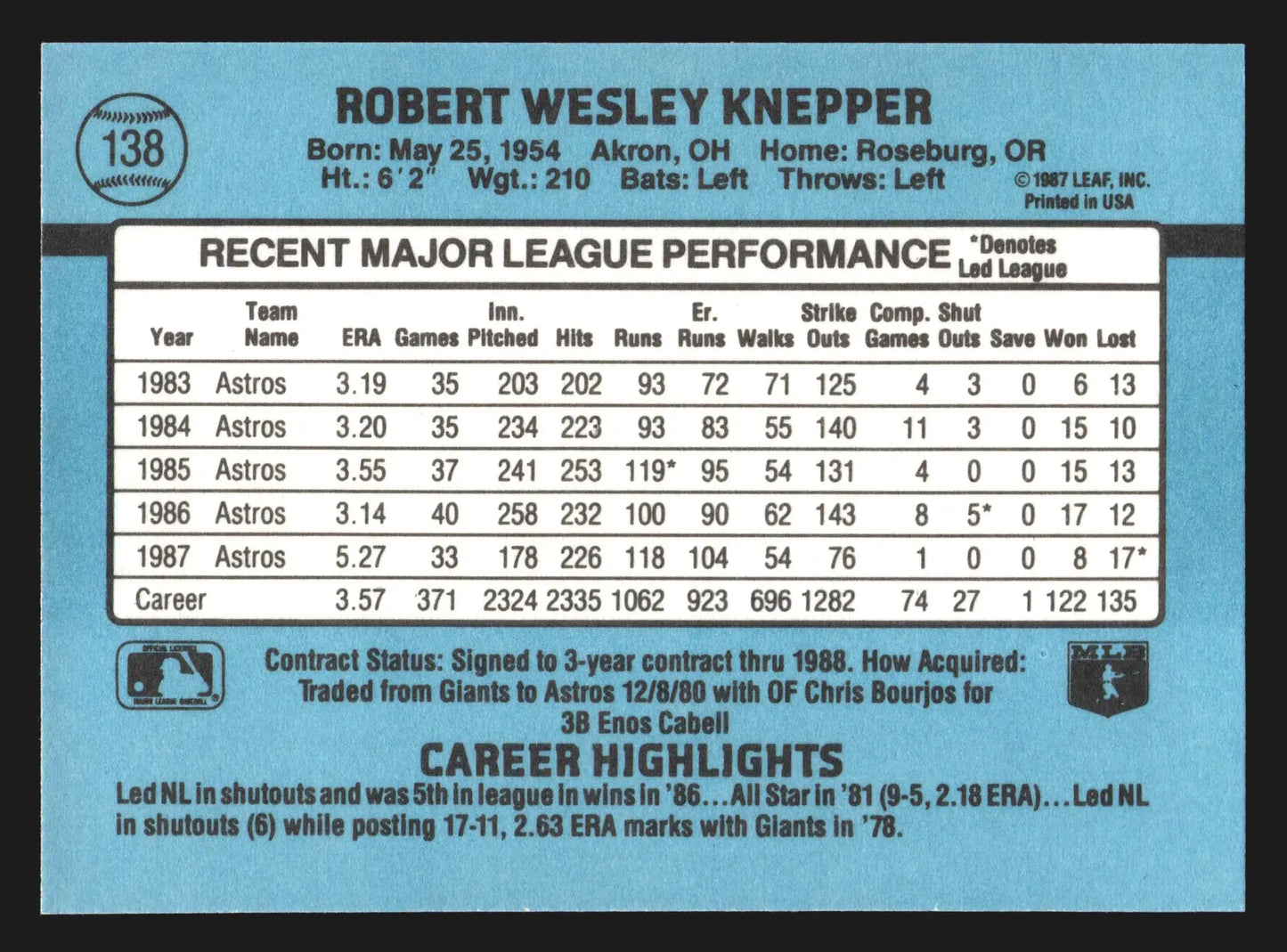 1988 Donruss Bob Knepper #138 Houston Astros - Baseball Card Single