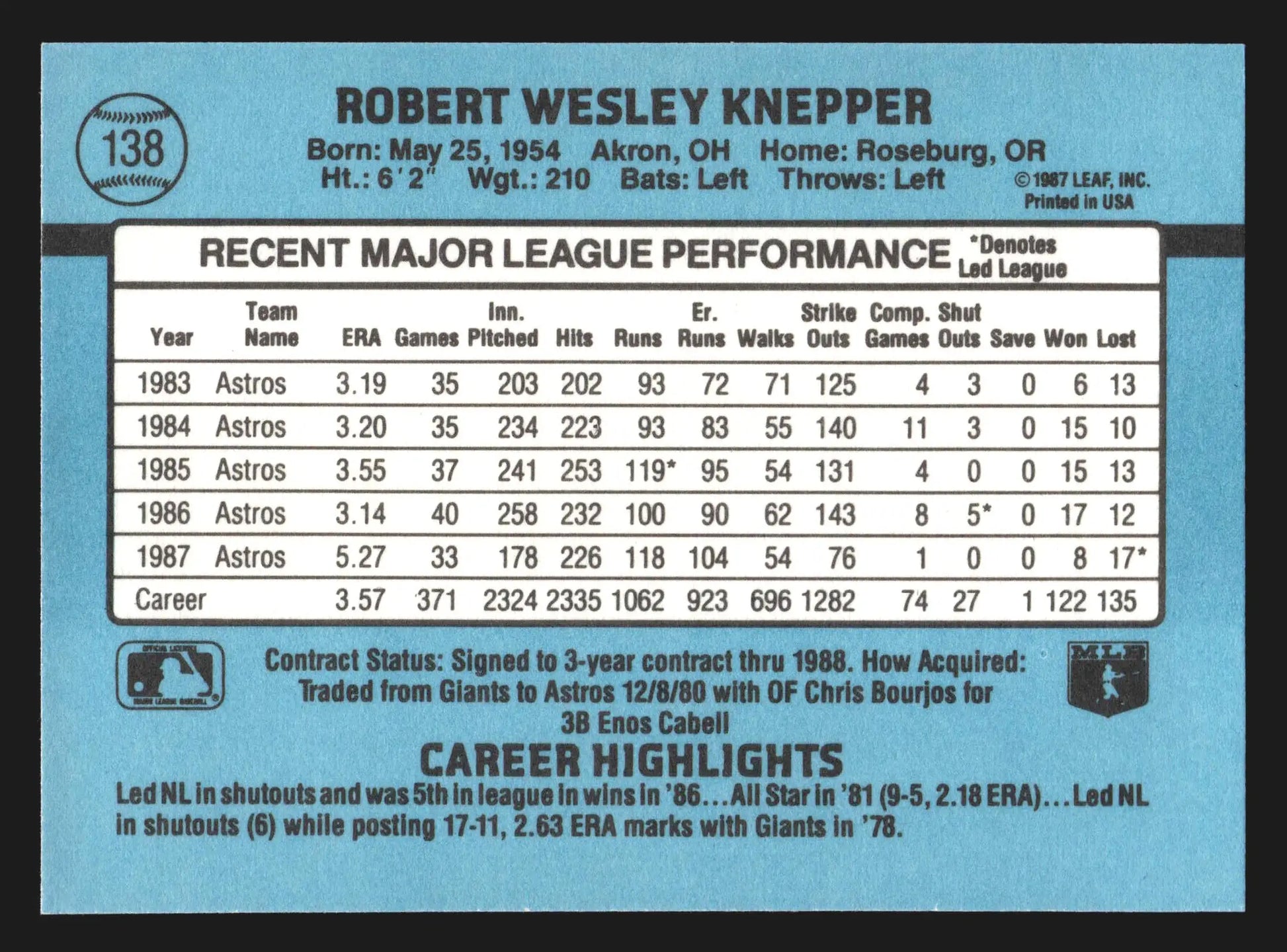 1988 Donruss Bob Knepper #138 Houston Astros - Baseball Card Single