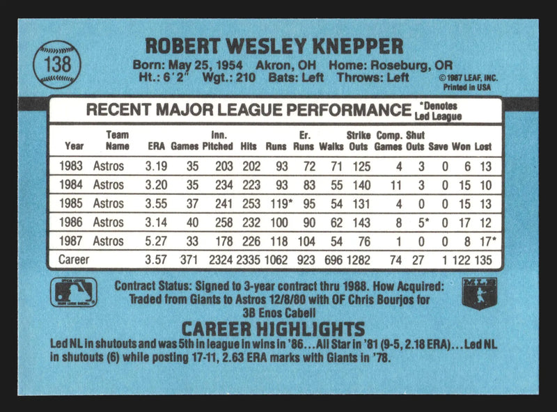 1988 Donruss Bob Knepper #138 Houston Astros - Baseball Card Single