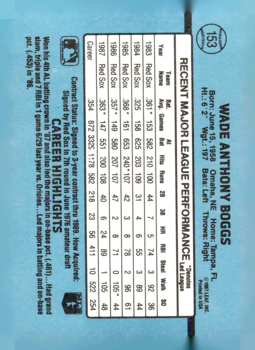 Baseball card of Wade Boggs with career stats from 1988 Donruss Boston Red Sox collection
