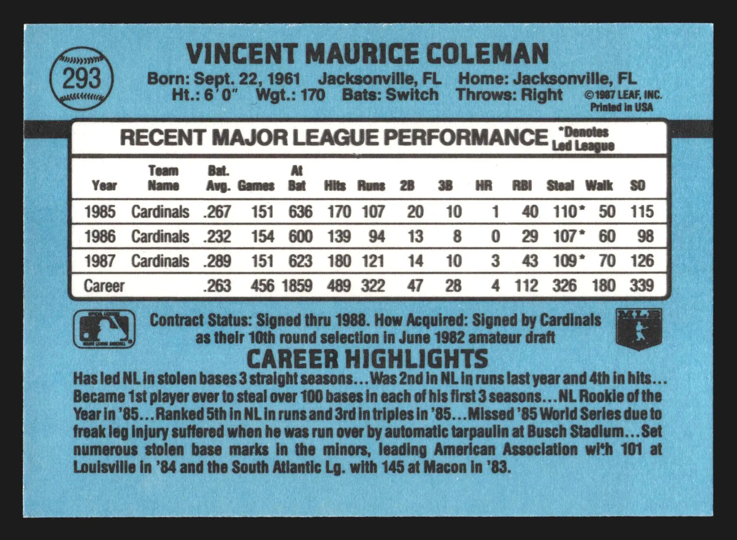 1988 Donruss Vince Coleman #293 St. Louis Cardinals - Baseball Card Single