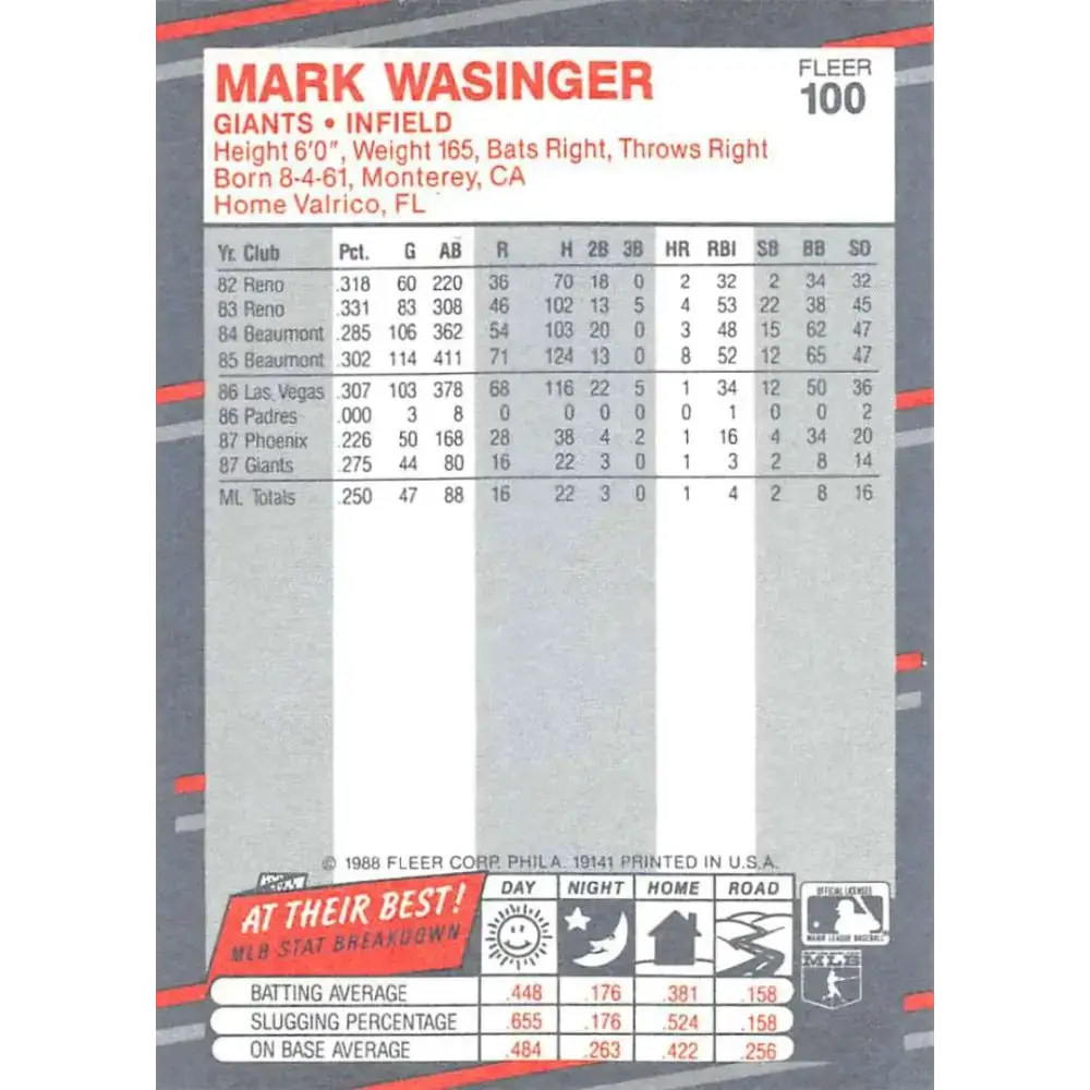 1988 Fleer #100 Mark Wasinger EX Excellent San Francisco Giants Baseball Card - Baseball Card Single