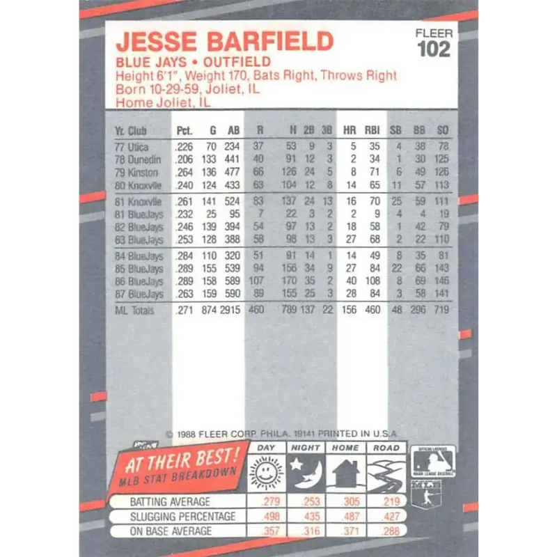 1988 Fleer #102 Jesse Barfield EX Excellent Toronto Blue Jays Baseball Card - Baseball Card Single