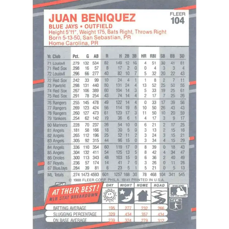 1988 Fleer #104 Juan Beniquez EX Excellent Toronto Blue Jays Baseball Card - Baseball Card Single