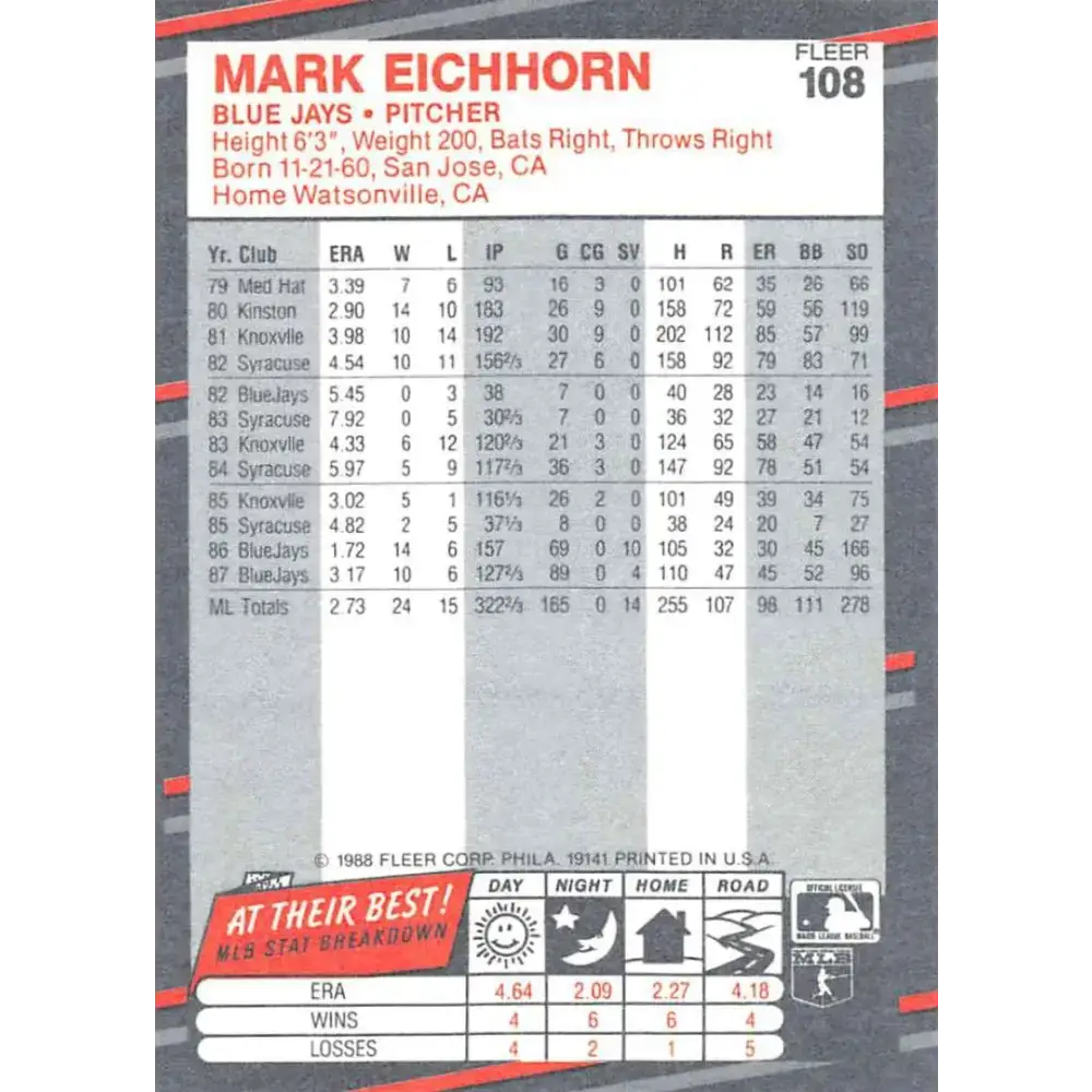 1988 Fleer #108 Mark Eichhorn EX Excellent Toronto Blue Jays Baseball Card - Baseball Card Single