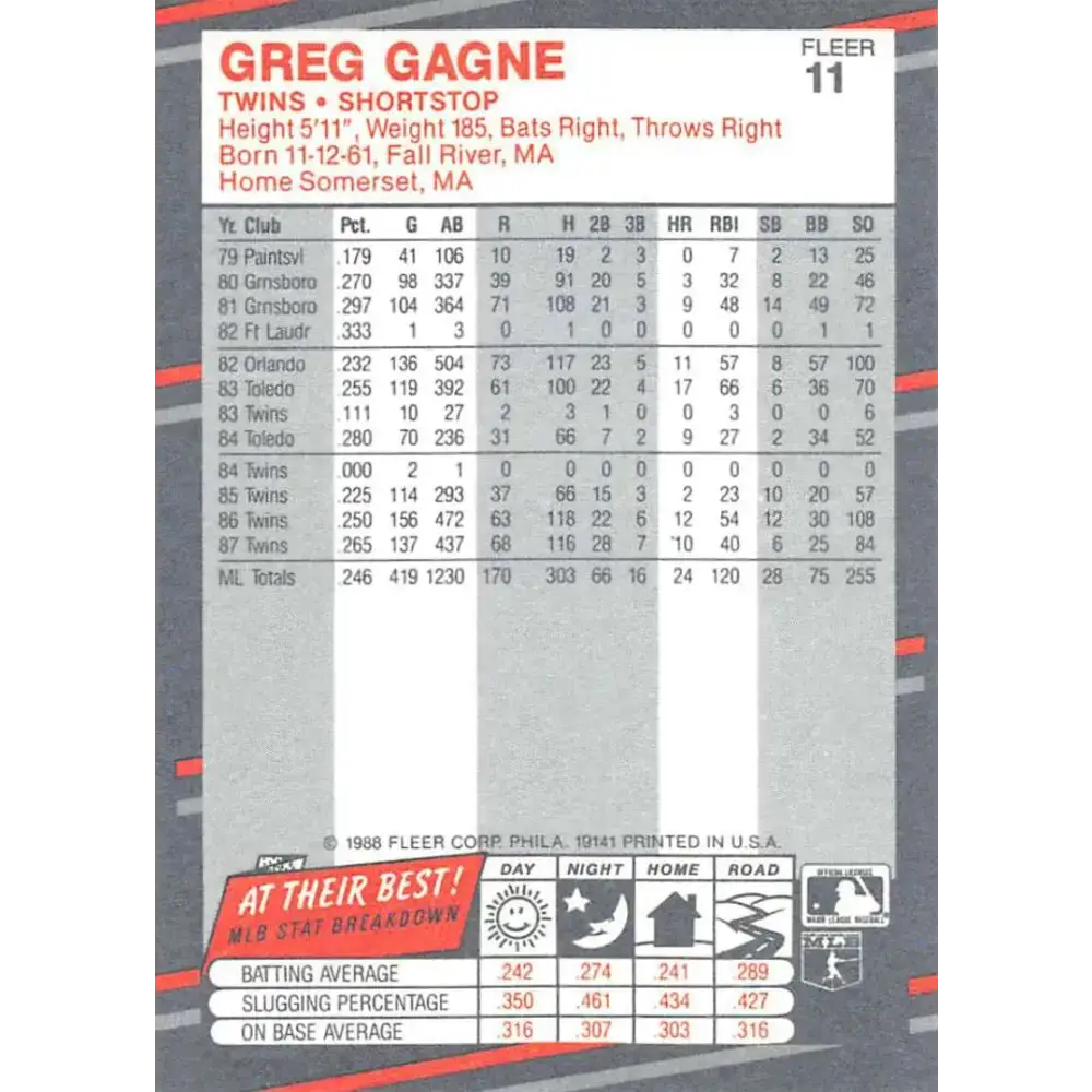 1988 Fleer #11 Greg Gagne EX Excellent Minnesota Twins Baseball Card - Baseball Card Single
