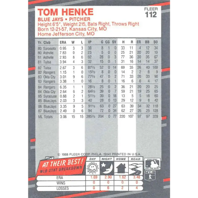 1988 Fleer #112 Tom Henke EX Excellent Toronto Blue Jays Baseball Card - Baseball Card Single