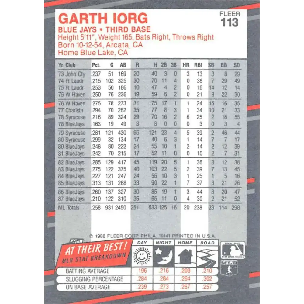 1988 Fleer #113b Garth Iorg EX Excellent Toronto Blue Jays Baseball Card - Baseball Card Single