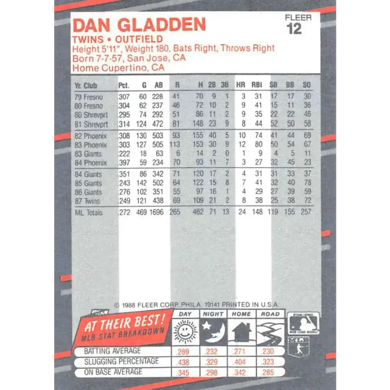 1988 Fleer #12 Dan Gladden EX Excellent Minnesota Twins Baseball Card - Baseball Card Single