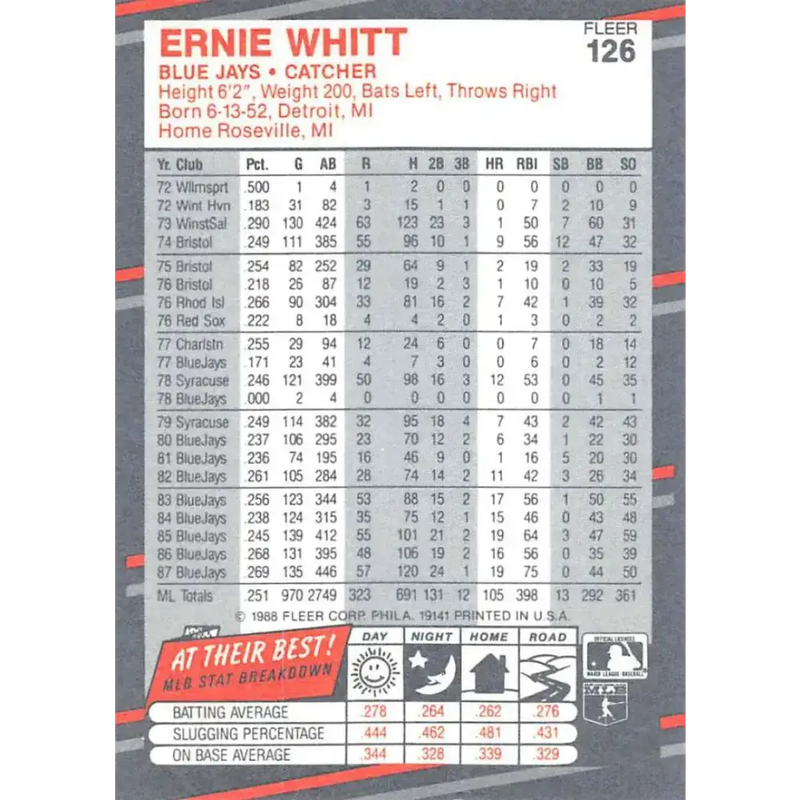 1988 Fleer #126 Ernie Whitt EX Excellent Toronto Blue Jays Baseball Card - Baseball Card Single