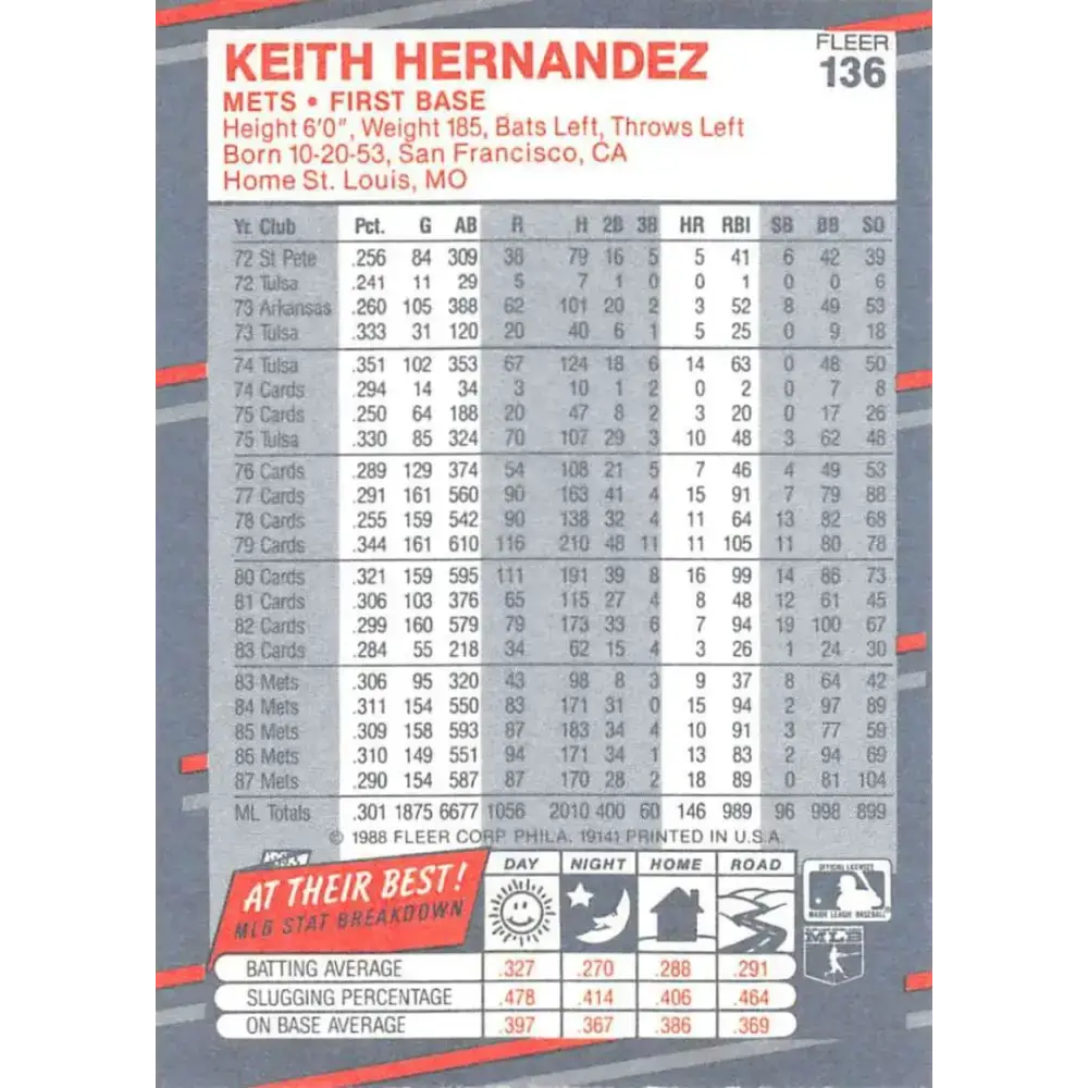 1988 Fleer #136 Keith Hernandez EX Excellent New York Mets Baseball Card - Baseball Card Single