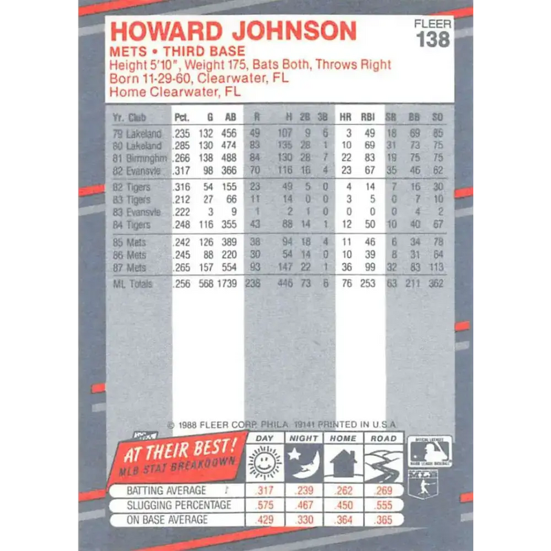 1988 Fleer #138 Howard Johnson EX Excellent New York Mets Baseball Card - Baseball Card Single