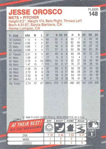 1988 Fleer Jesse Orosco baseball card with original gloss from Mets collection