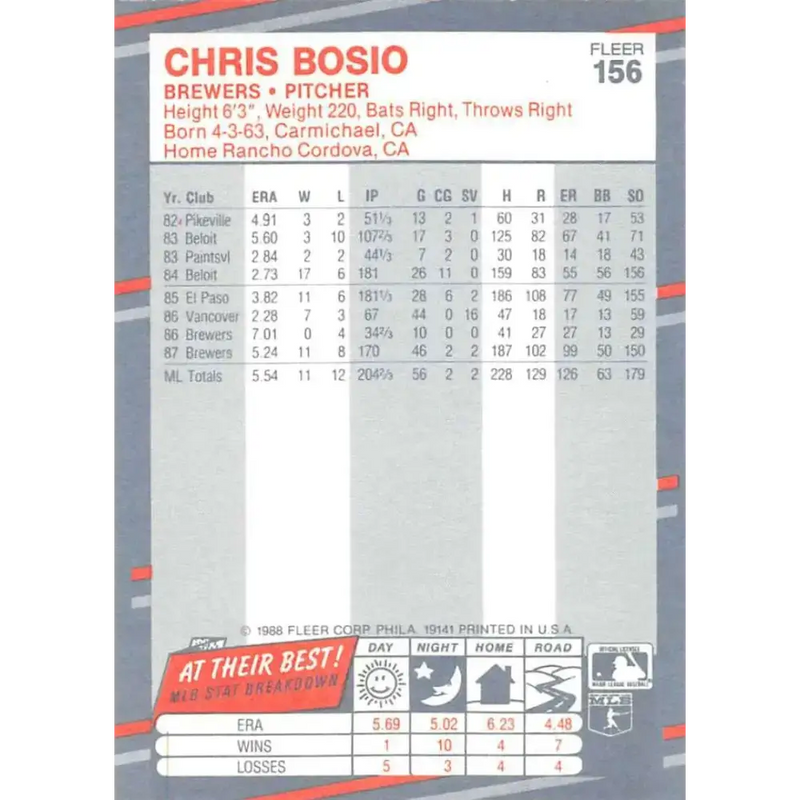 1988 Fleer #156 Chris Bosio EX Excellent Milwaukee Brewers Baseball Card - Baseball Card Single