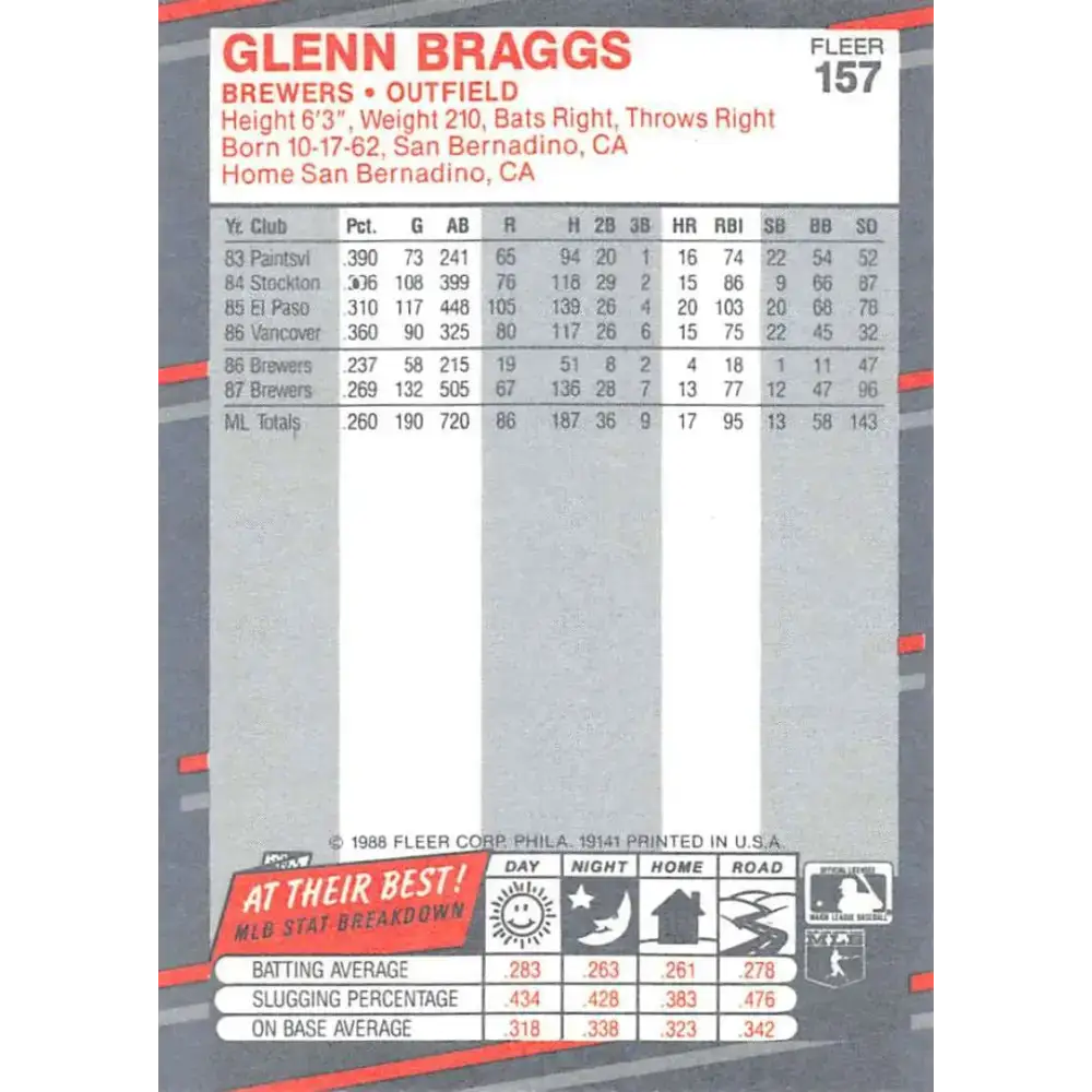 1988 Fleer #157 Glenn Braggs EX Excellent Milwaukee Brewers Baseball Card - Baseball Card Single