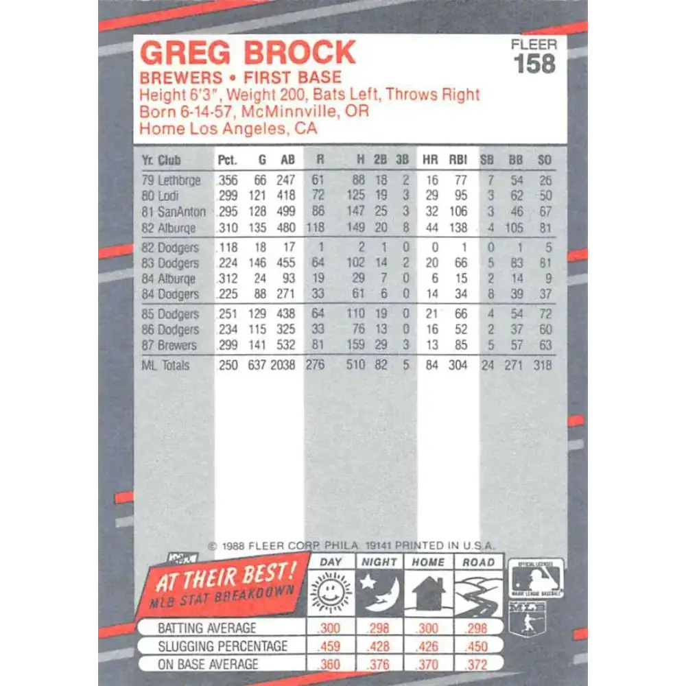 1988 Fleer #158 Greg Brock EX Excellent Milwaukee Brewers Baseball Card - Baseball Card Single