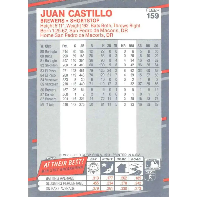 1988 Fleer #159 Juan Castillo EX Excellent Milwaukee Brewers Baseball Card - Baseball Card Single