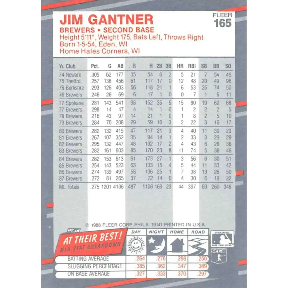 1988 Fleer #165 Jim Gantner EX Excellent Milwaukee Brewers Baseball Card