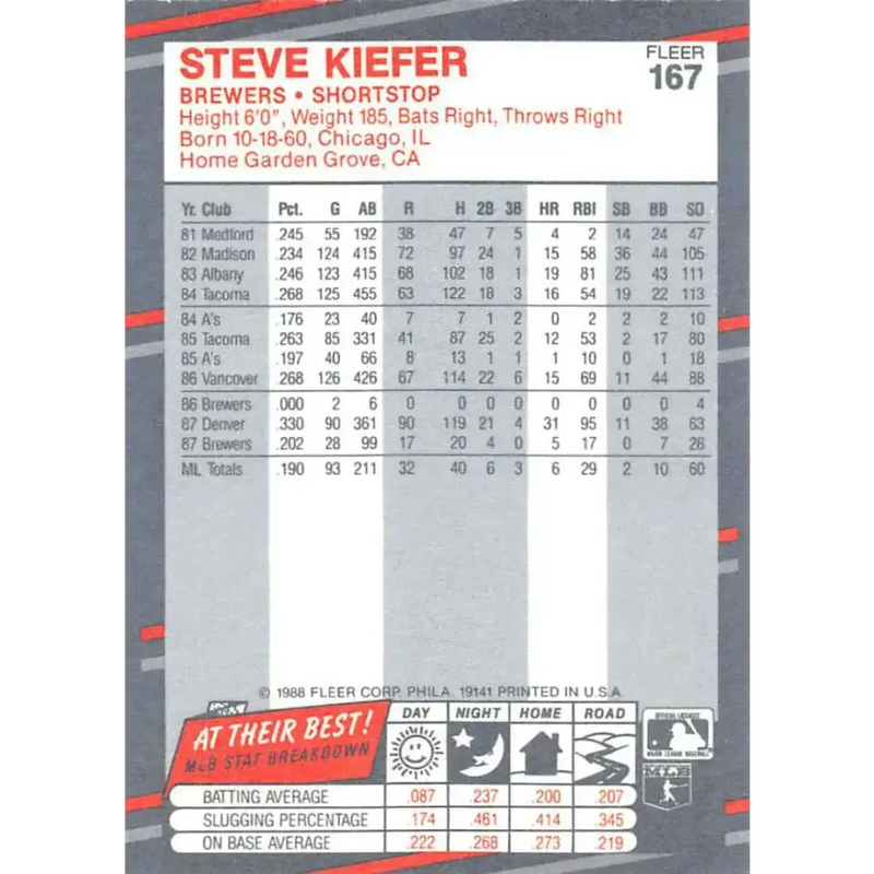 1988 Fleer #167 Steve Kiefer EX Excellent Milwaukee Brewers Baseball Card
