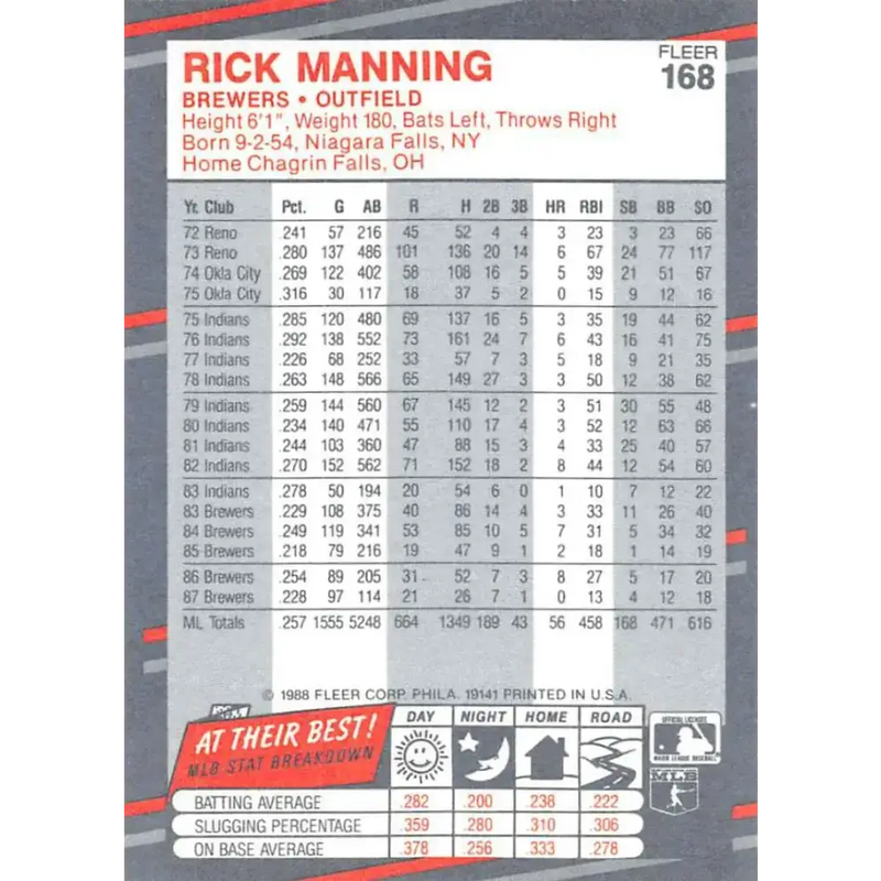 1988 Fleer #168 Rick Manning EX Excellent Milwaukee Brewers Baseball Card