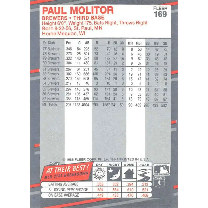 1988 Fleer #169 Paul Molitor EX Excellent Milwaukee Brewers Baseball Card - Baseball Card Single
