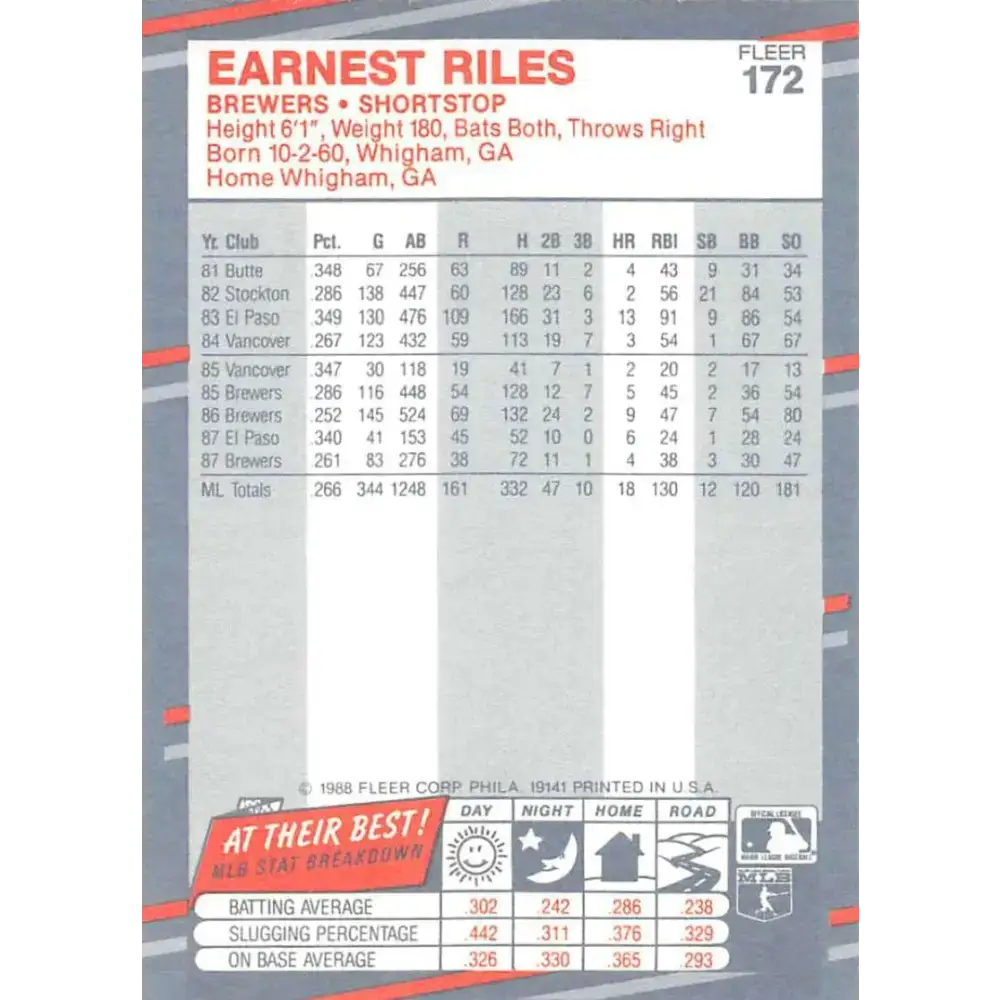 1988 Fleer #172 Ernest Riles EX Excellent Milwaukee Brewers Baseball Card