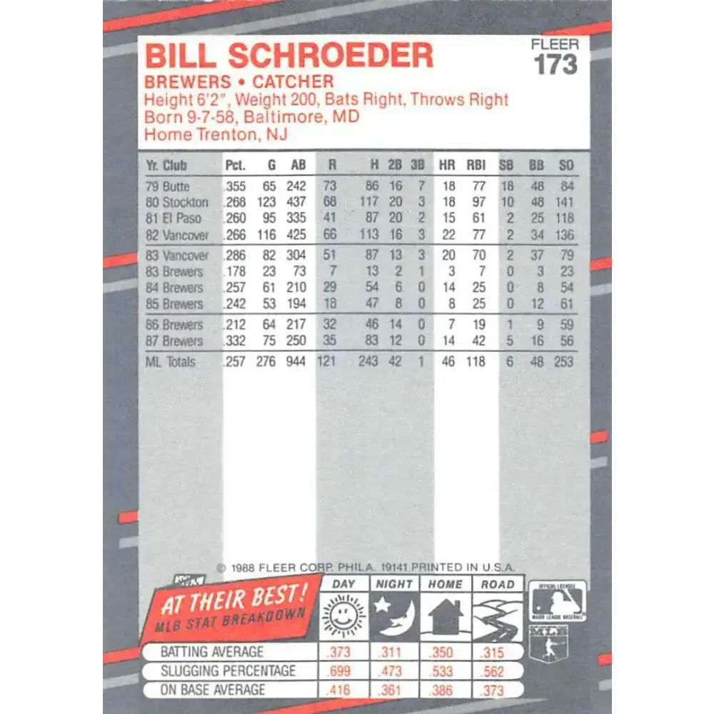 1988 Fleer #173 Bill Schroeder EX Excellent Milwaukee Brewers Baseball Card - Baseball Card Single