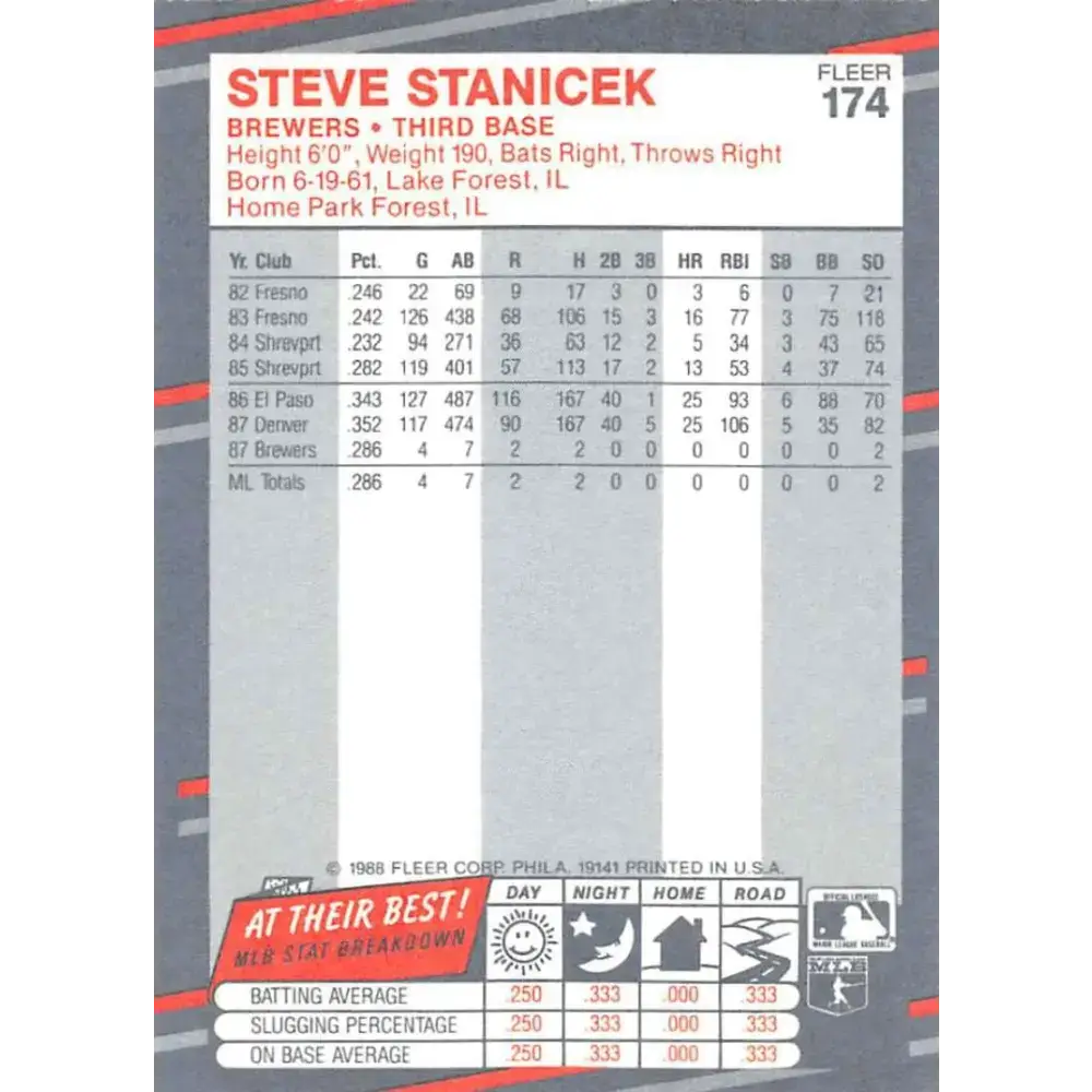 1988 Fleer #174 Steve Stanicek EX Excellent Milwaukee Brewers Baseball Card - Baseball Card Single
