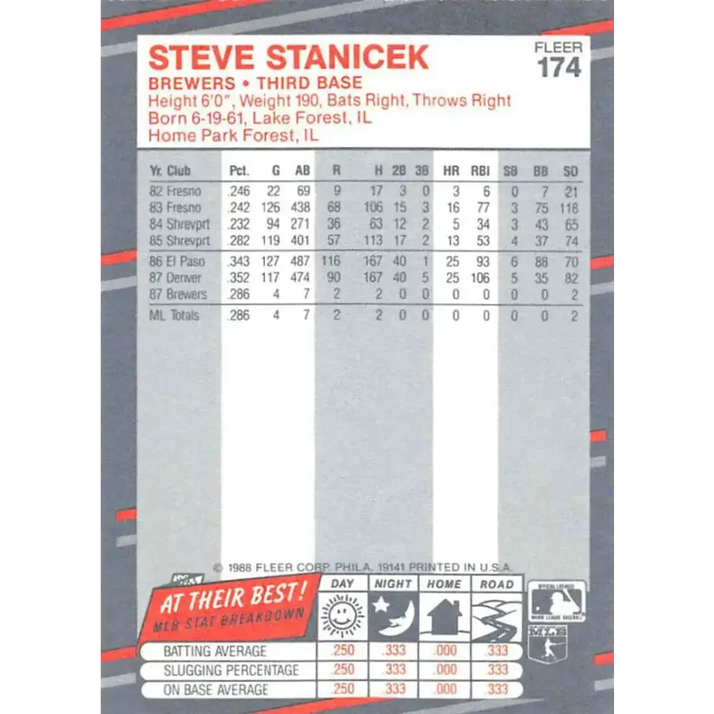 1988 Fleer #174 Steve Stanicek EX Excellent Milwaukee Brewers Baseball Card - Baseball Card Single
