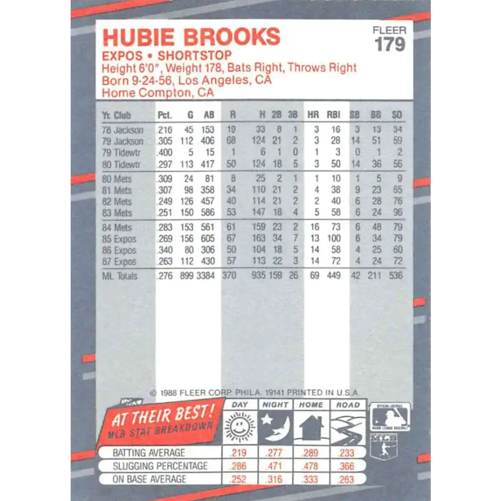 1988 Fleer #179 Hubie Brooks EX Excellent Montreal Expos Baseball Card - Baseball Card Single