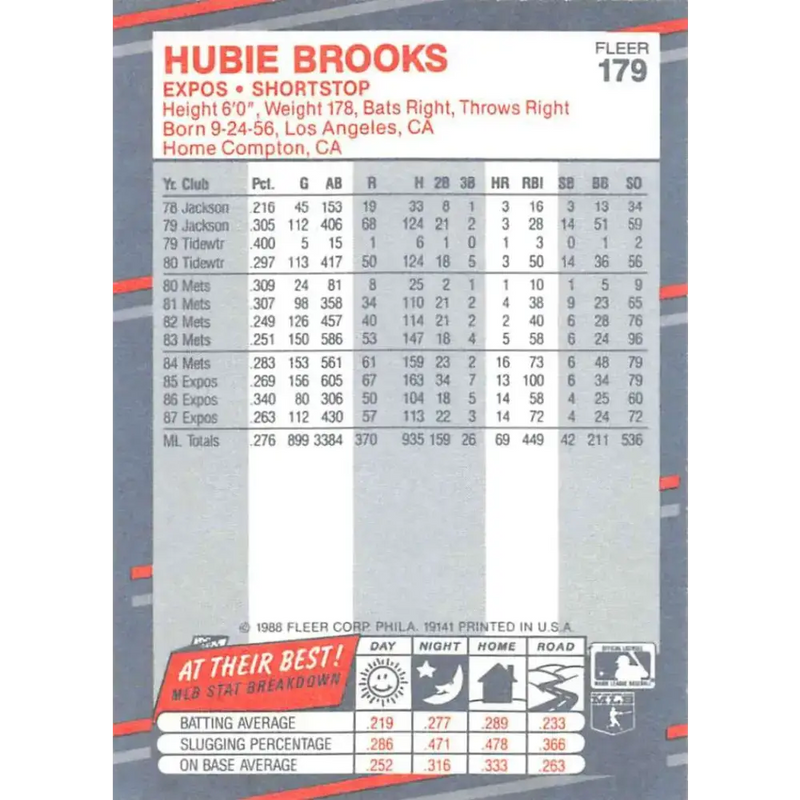 1988 Fleer #179 Hubie Brooks EX Excellent Montreal Expos Baseball Card - Baseball Card Single