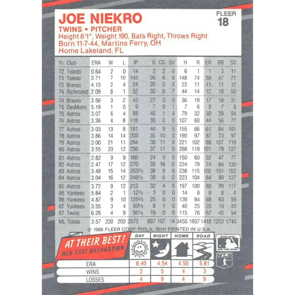 1988 Fleer #18 Joe Niekro EX Excellent Minnesota Twins Baseball Card - Baseball Card Single