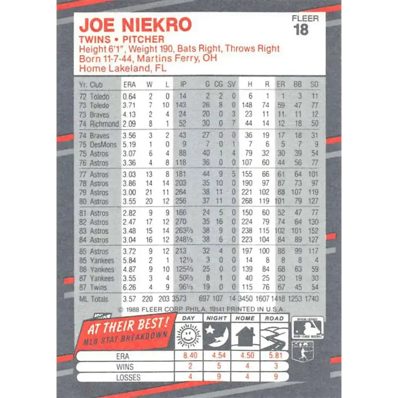 1988 Fleer #18 Joe Niekro EX Excellent Minnesota Twins Baseball Card - Baseball Card Single