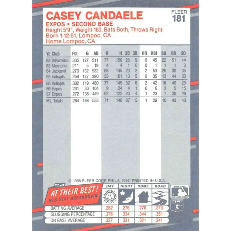 1988 Fleer #181 Casey Candaele EX Excellent Montreal Expos Baseball Card - Baseball Card Single