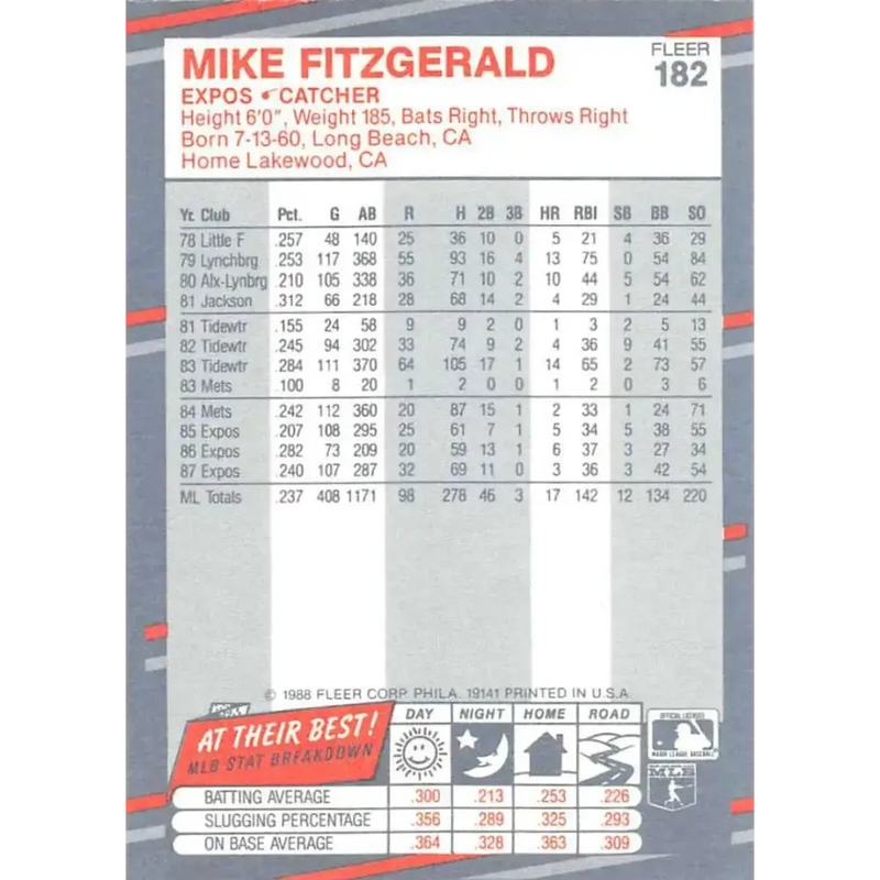 1988 Fleer #182 Mike Fitzgerald EX Excellent Montreal Expos Baseball Card - Baseball Card Single