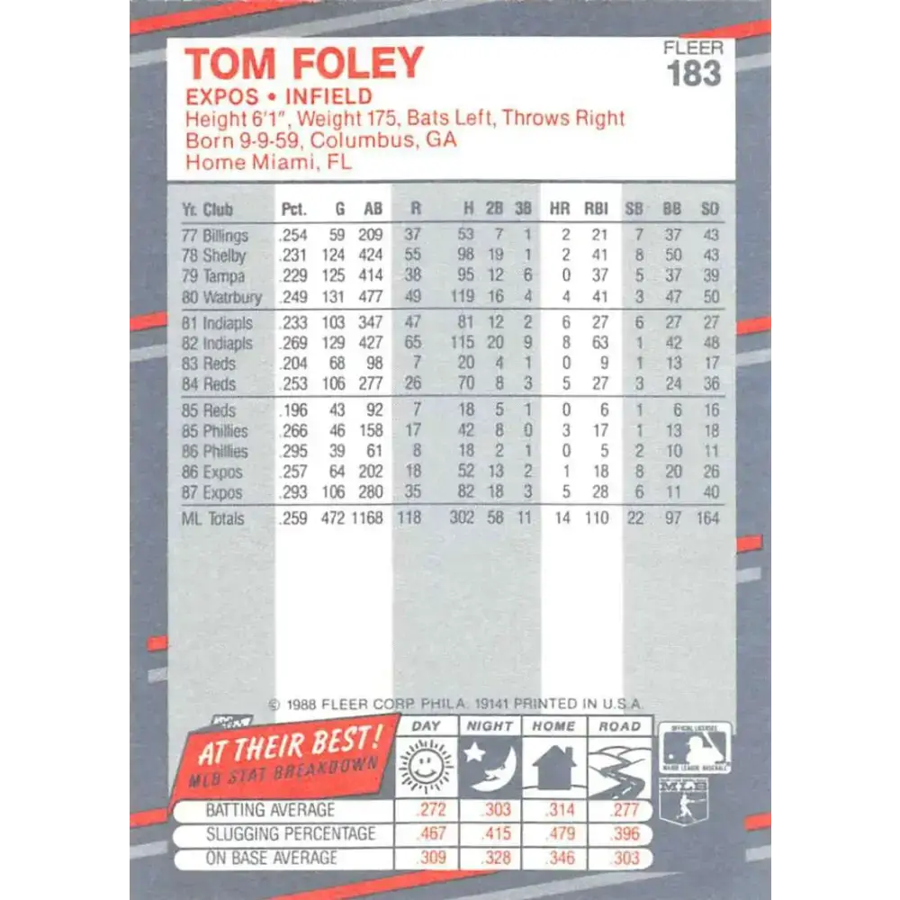 1988 Fleer #183 Tom Foley EX Excellent Montreal Expos Baseball Card - Baseball Card Single