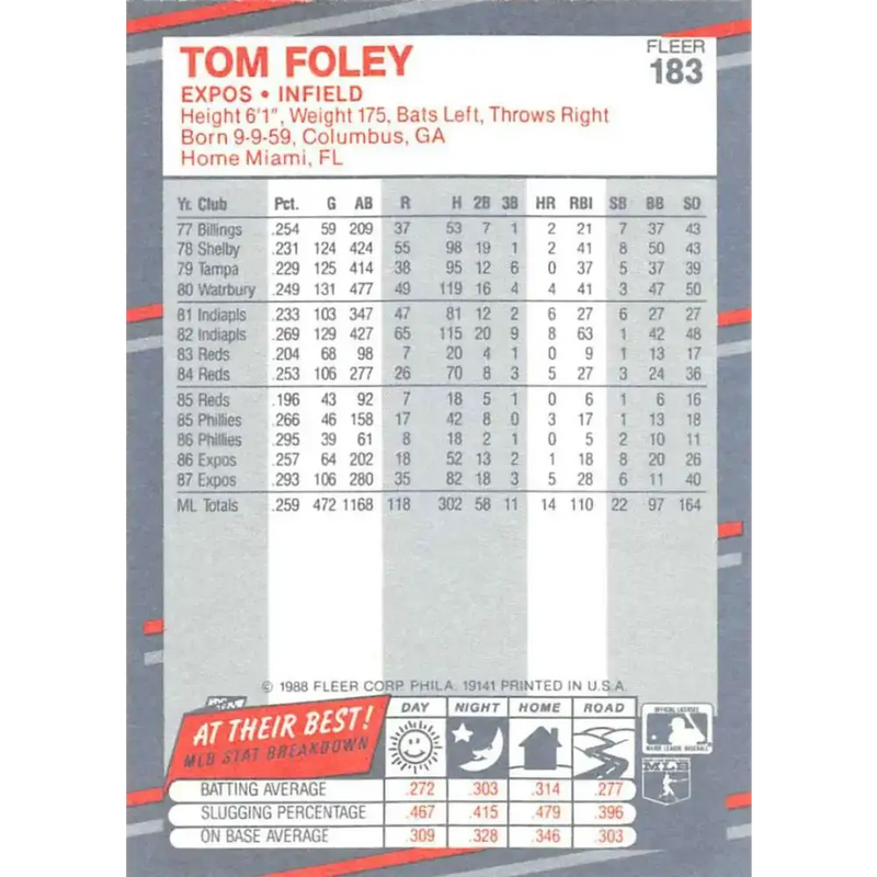 1988 Fleer #183 Tom Foley EX Excellent Montreal Expos Baseball Card - Baseball Card Single
