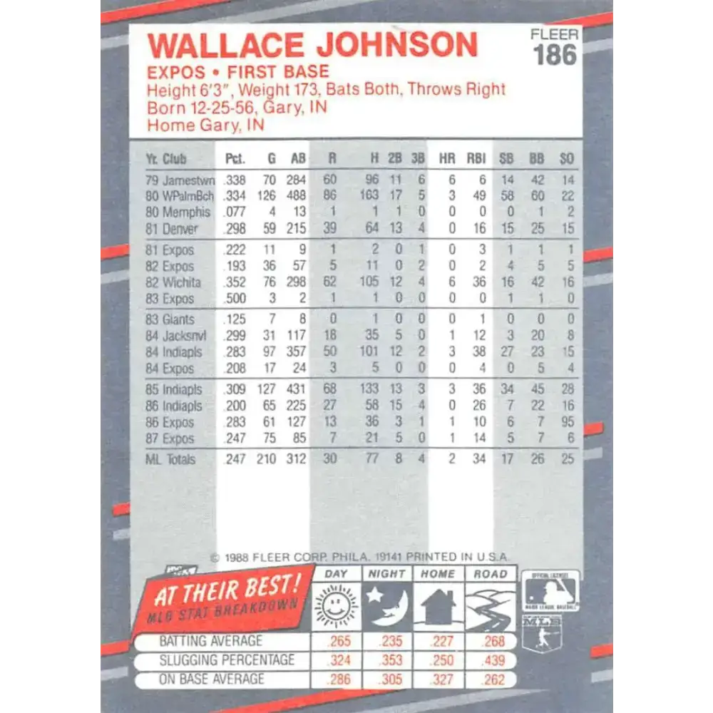 1988 Fleer #186 Wallace Johnson EX Excellent Montreal Expos Baseball Card - Baseball Card Single
