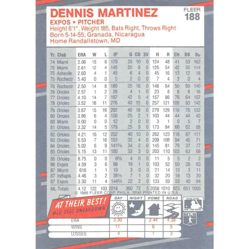 1988 Fleer #188 Dennis Martinez EX Excellent Montreal Expos Baseball Card - Baseball Card Single