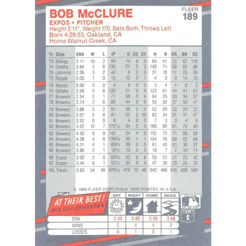 1988 Fleer #189 Bob McClure EX Excellent Montreal Expos Baseball Card - Baseball Card Single