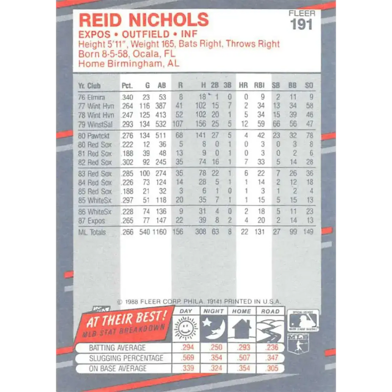 1988 Fleer #191 Reid Nichols EX Excellent Montreal Expos Baseball Card - Baseball Card Single