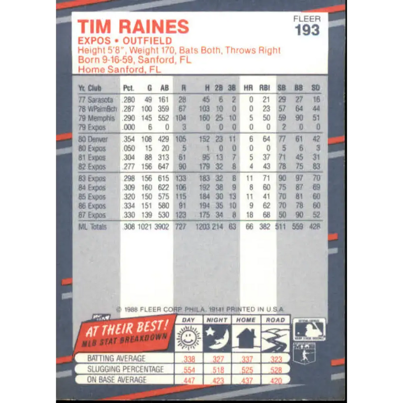 1988 Fleer #193 Tim Raines EX Excellent Montreal Expos Baseball Card - Baseball Card Single
