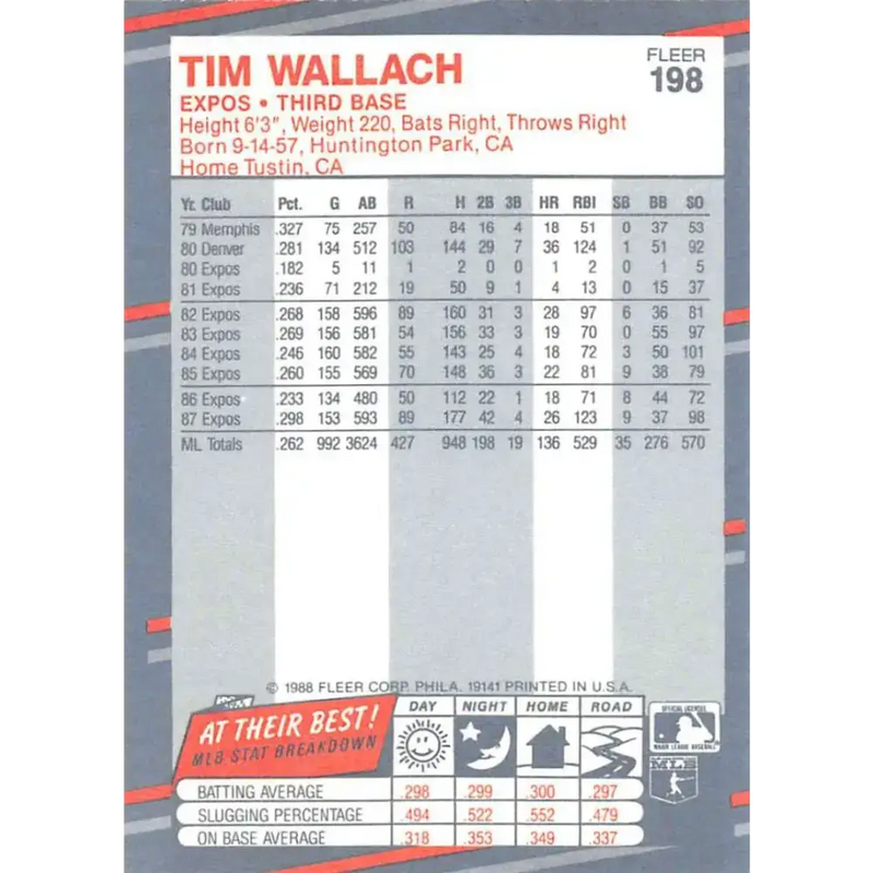 1988 Fleer #198 Tim Wallach EX Excellent Montreal Expos Baseball Card - Baseball Card Single