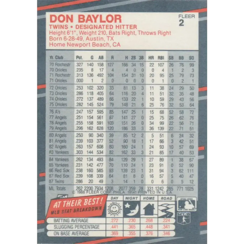 1988 Fleer #2 Don Baylor EX Excellent Minnesota Twins Baseball Card - Baseball Card Single